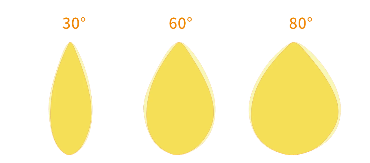 Light Distribution Curve