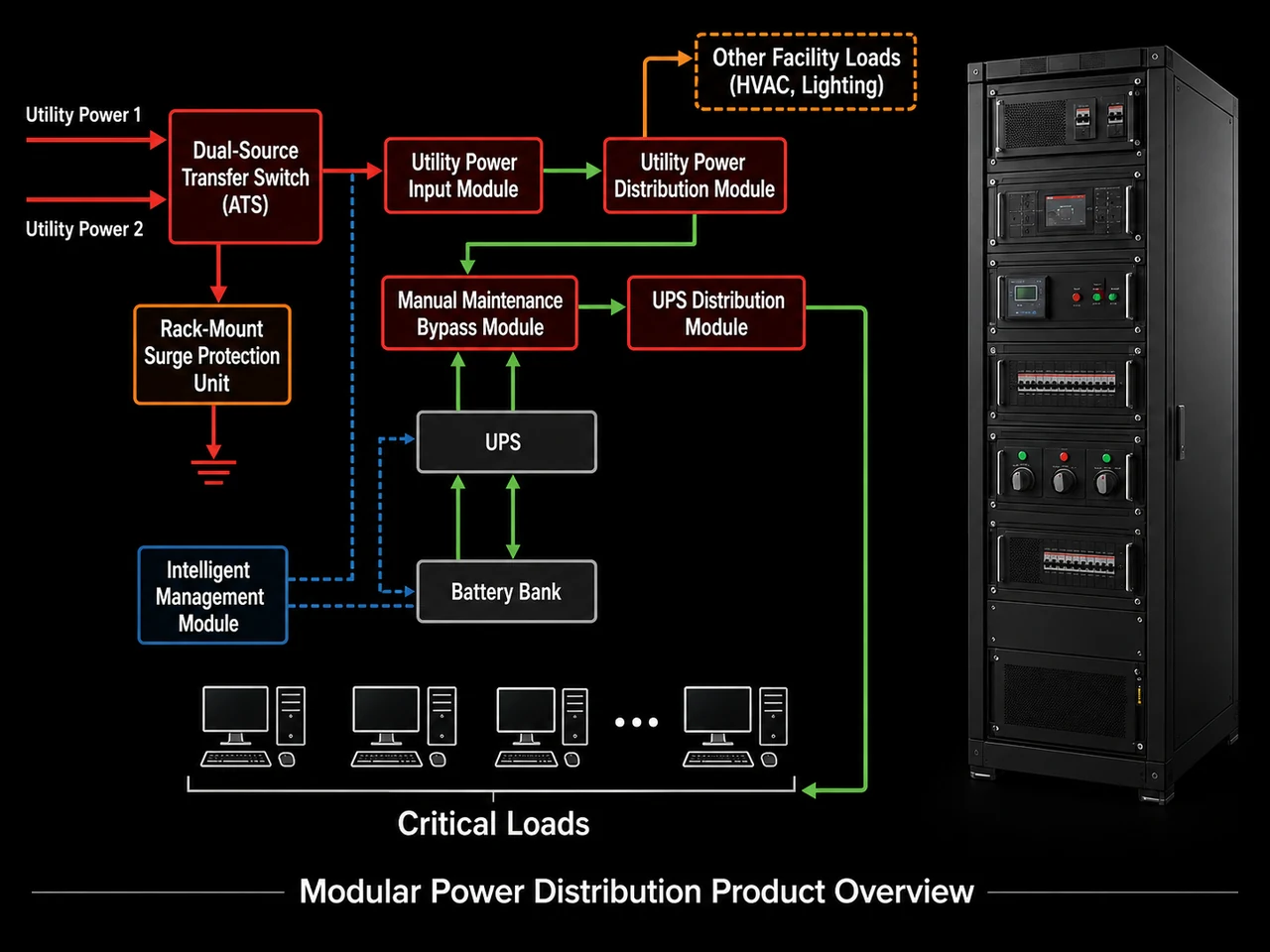 Integrated Power Distribution Cabinet — Remote Management Dashboard